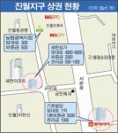 [광주 상권을 가다] 기호빌딩 노른자위 땅