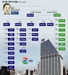 가온에프앤에스 선박해양플랜트점 | GS, 대우조선 발판 플랜트로 세계 항해