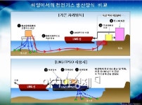 삼성重, 1조짜리 LNG-FPSO 세계 최초 수주