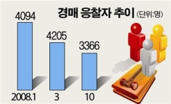 [불황그늘] 북적이던 지역경매시장 발길 뚝