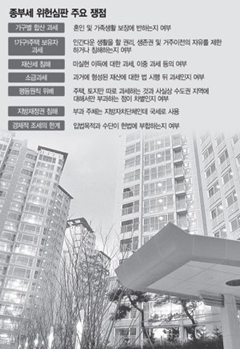 내일 '종부세 운명'.. 헌재의 선택은..