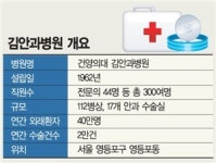 상업적 진료만으론 전문병원 성공 못한다