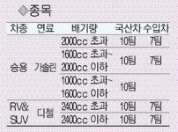 드림휴게소 비상급수시설(동서울만남의광장) | [사고] 2008 아시아경제 연비왕 대회