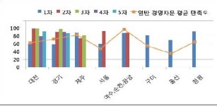 경영자문성협 | 전경련 "경영자문도 지역따라 '맞춤형'으로"
