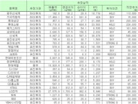 대경해피올서비스 | [오늘의 리서치 종합]1