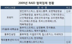 무역協, 수출입운임할인서비스 협력사 선정