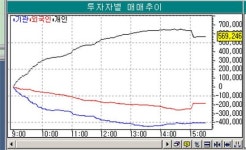 [증시전망]생각보다 복잡