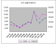 ETF가 투자유망하다고(?)