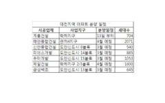 봄바람 중부권시장...13일부터 분양 봇물