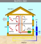 학산건설, 고효율 그린주택 듀크하임-솔라 출시