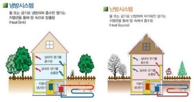 이마트, 태양광 발전 개시..연간 570mwh 생산