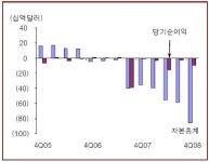 GM이 실제 파산보호 신청을 한다면, 우리 증시는?