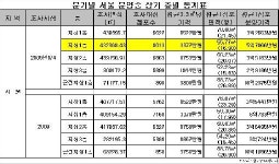 “서울서 지상1층 상가 구입, 평균 5억7000만원 필요”