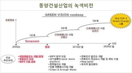 동양건설산업, 신재생에너지 기업으로 경쟁력 강화