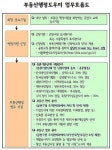 금천구, 중소기업 경쟁력 확보 책임진다