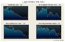 [재테크] 혼돈스런 금융시장, 투자는 어디에?