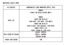 제주항공 취항 3주년..서민의 날개 로 날았다