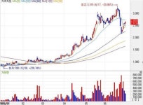 <특징주>에스비엠, 급등…벌써 5만원권 위폐가