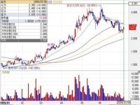 <특징주>서희건설 급등…정부 폐자원 에너지화 박차