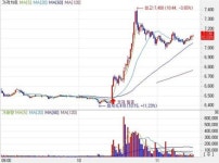 투심 회복?…기대감이 우려 앞서가