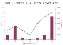 LG그룹, 4.6兆 신규시설 투자..상장사 최고