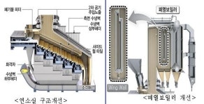 양천소각장 개선공사 주민 참여한다