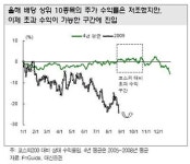 대신證 8월 말은 최적의 배당주 투자 타이밍