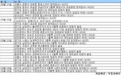 [부동산캘린더]9월 넷째주 신내2지구 시프트 1225가구 등 7곳 청약
