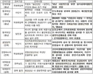 국토부, 산업단지 입주기업 애로사항 개선