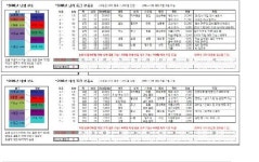 등급표? 알바생? 결혼정보업체의 비밀