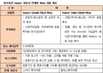 (주)빌텍동부증권 | 동부증권, 자문사 연계 주식 랩 공모