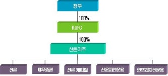 산업銀, 55년만의 민영화 첫걸음