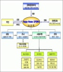 해피하우스 마포.대구서구.전북전주서 시범사업