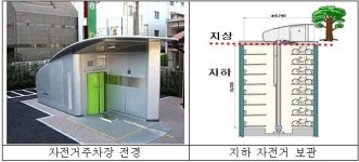 철도역에 자전거주차장 생긴다