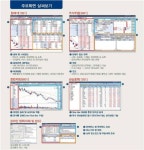 HMC투자증권, 새로운 HTS 에이치 솔루션 오픈