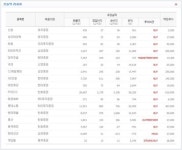 웰리서치(Well Research) | [오늘의리서치종합]4