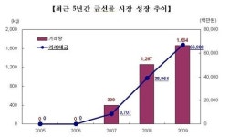 한국거래소, 금선물 투자법 알려드려요