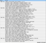 [부동산캘린더]12월 둘째주 고양 두산위브더제니스 2700가구 등 13곳 청약