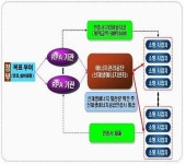 한수원·발전5사, 2011년까지 태양광발전 101MW 보급