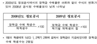 공정위, 대학입시 광고 소비자피해주의보 발령