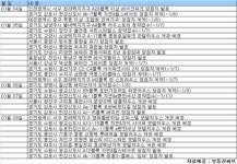 [부동산캘린더]1월첫째주 광교 자연&자이 1173가구 등 4곳 청약