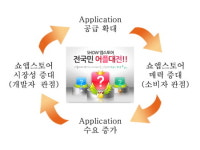 진정한 스마트폰 유저라면 앱스토어로
