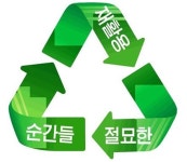 재활용, 절묘한 순간들