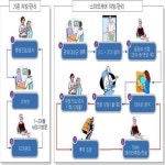 스마트케어가 뭐길래