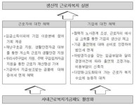 [선진기업복지제도해부-2]사내근로복지기금제도