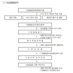 진로사내근로복지기금이천분사무소 | [선진기업복지제도해부-2]사내근로복지기금제도