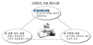 기업도 큰 꿈 가지고 도전하라<삼성硏>