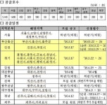 LH, 올해 매입임대 5140가구 입주자 모집