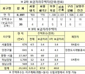 [3차 보금자리]3차지구 선정..청약전략 재점검하자