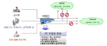 강북구, 행정PC 보안 강화